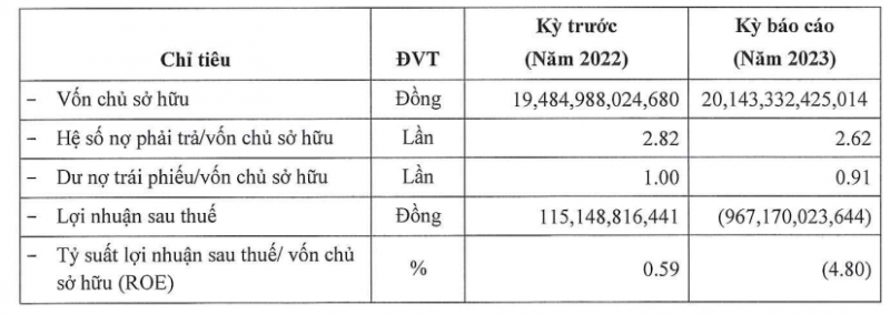 Tập đoàn Hưng Thịnh tiếp tục muốn thoái vốn tại Hưng Thịnh Incons