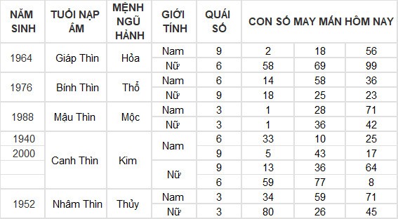 Con số may mắn hôm nay 21/6/2024 12 con giáp: Hợi tiền vào như nước