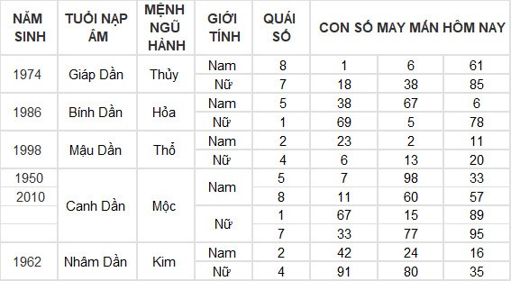 Con số may mắn hôm nay 21/6/2024 12 con giáp: Hợi tiền vào như nước