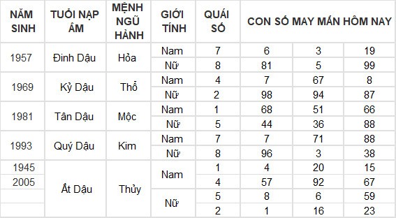 Con số may mắn hôm nay 21/6/2024 12 con giáp: Hợi tiền vào như nước