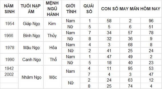 Con số may mắn hôm nay 21/6/2024 12 con giáp: Hợi tiền vào như nước