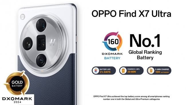 Smartphone OPPO Find X7 Ultra đạt được Nhãn pin vàng, đứng đầu bảng xếp hạng của DXOMARK