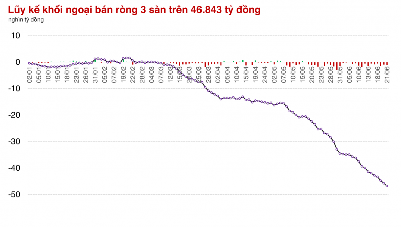 Thị trường chưa có bước tiến đáng kể trong cả tuần giao dịch