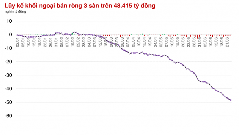 Trạng thái hồi phục phân mảnh, VRE có phiên tăng kịch trần đầu tiên sau 3 tháng