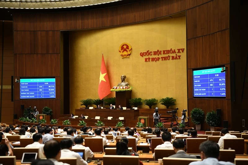 Quang cảnh Kỳ họp thứ 7, Quốc hội khóa XV. 