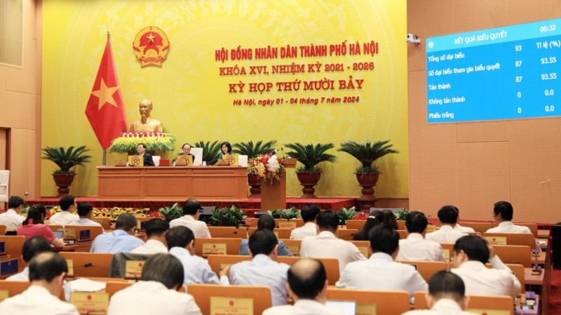 Kỳ họp thứ 17 của HĐNĐ TP Hà Nội.
