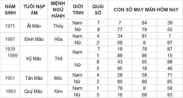 Con số may mắn hôm nay 12/7/2024 12 con giáp: Hợi giàu có bất ngờ