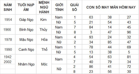 Con số may mắn hôm nay 12/7/2024 12 con giáp: Hợi giàu có bất ngờ