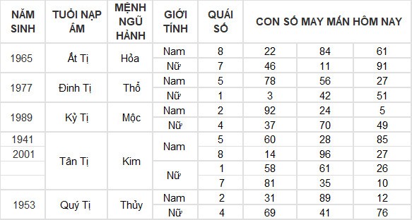 Con số may mắn hôm nay 12/7/2024 12 con giáp: Hợi giàu có bất ngờ