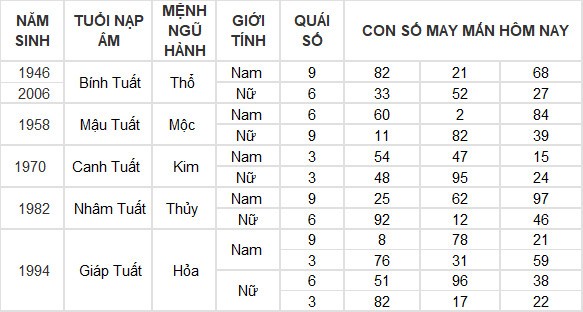 Con số may mắn hôm nay 12/7/2024 12 con giáp: Hợi giàu có bất ngờ