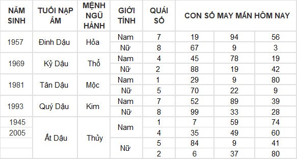 Con số may mắn hôm nay 12/7/2024 12 con giáp: Hợi giàu có bất ngờ