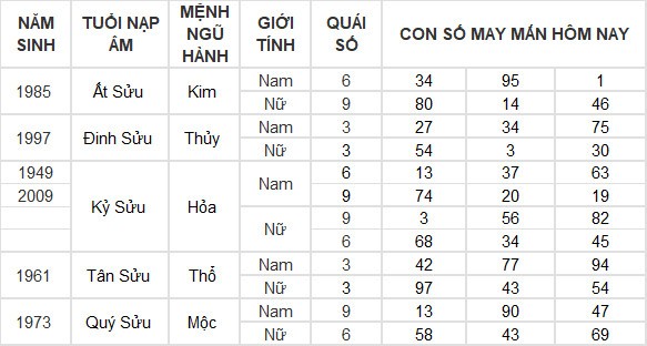 Con số may mắn hôm nay 12/7/2024 12 con giáp: Hợi giàu có bất ngờ