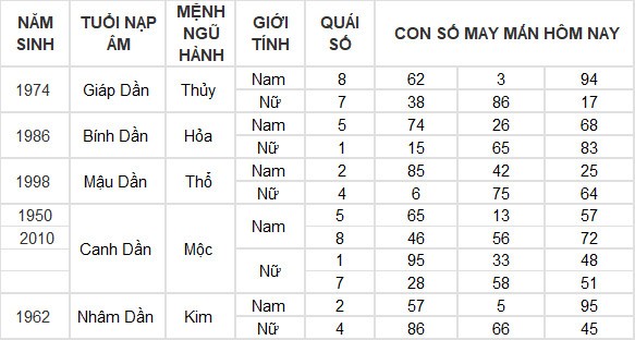 Con số may mắn hôm nay 12/7/2024 12 con giáp: Hợi giàu có bất ngờ