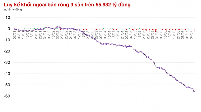 Tiền vào thị trường nhiều nhất trong hơn 1 tuần, nhiều cổ phiếu bứt phá hoặc vượt đỉnh