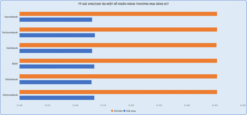 Giá vàng nhẫn quay đầu đi xuống