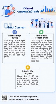 IHanoi - ứng dụng kết nối người dân, doanh  nghiệp với chính quyền thành phố Hà Nội
