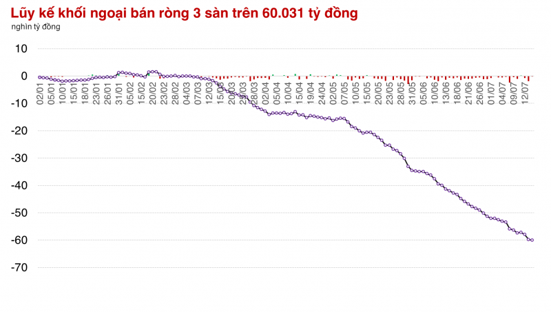 Mừng hụt với Ngân hàng, thị trường vẫn còn một số cổ phiếu dò đáy