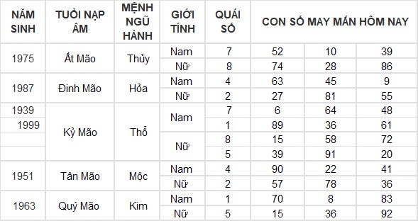 Con số may mắn hôm nay 2/8/2024 12 con giáp: Mùi Thần Tài gõ cửa, tiền bạc ùn ùn kéo về