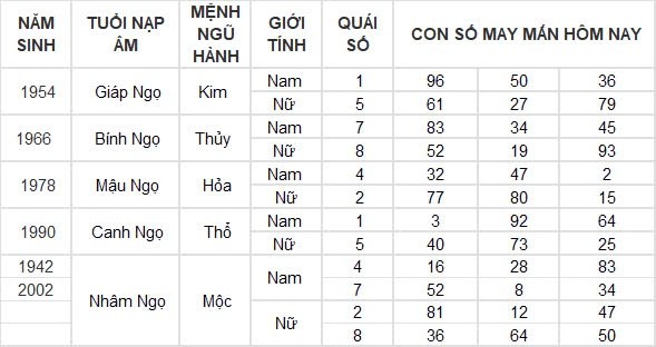 Con số may mắn hôm nay 2/8/2024 12 con giáp: Mùi Thần Tài gõ cửa, tiền bạc ùn ùn kéo về