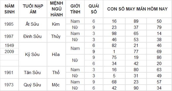 Con số may mắn hôm nay 2/8/2024 12 con giáp: Mùi Thần Tài gõ cửa, tiền bạc ùn ùn kéo về