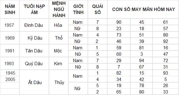 Con số may mắn hôm nay 2/8/2024 12 con giáp: Mùi Thần Tài gõ cửa, tiền bạc ùn ùn kéo về