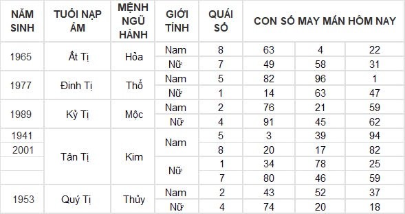 Con số may mắn hôm nay 2/8/2024 12 con giáp: Mùi Thần Tài gõ cửa, tiền bạc ùn ùn kéo về