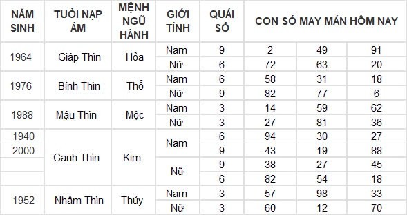 Con số may mắn hôm nay 2/8/2024 12 con giáp: Mùi Thần Tài gõ cửa, tiền bạc ùn ùn kéo về