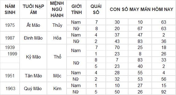 Con số may mắn hôm nay 5/8/2024 12 con giáp: Mùi tiền bất ngờ đổ vào nhà