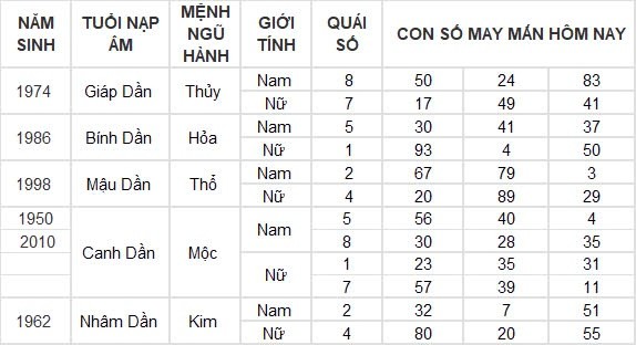 Con số may mắn hôm nay 5/8/2024 12 con giáp: Mùi tiền bất ngờ đổ vào nhà