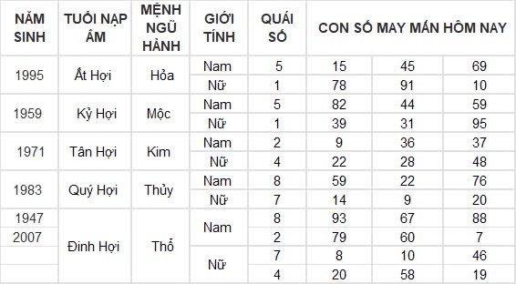 Con số may mắn hôm nay 4/8/2024 12 con giáp: Hợi may mắn vượt bậc, công việc đến tiền đồ đều nở hoa