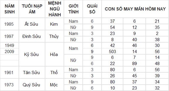 Con số may mắn hôm nay 5/8/2024 12 con giáp: Mùi tiền bất ngờ đổ vào nhà