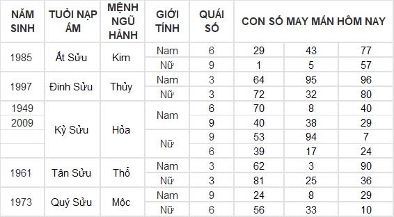 Con số may mắn hôm nay 4/8/2024 12 con giáp: Hợi may mắn vượt bậc, công việc đến tiền đồ đều nở hoa