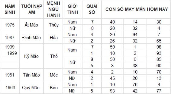 Con số may mắn hôm nay 4/8/2024 12 con giáp: Hợi may mắn vượt bậc, công việc đến tiền đồ đều nở hoa