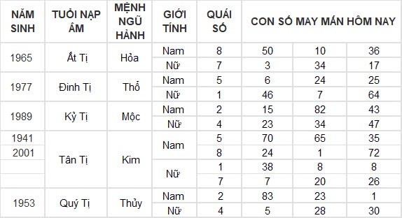 Con số may mắn hôm nay 5/8/2024 12 con giáp: Mùi tiền bất ngờ đổ vào nhà