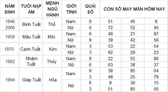 Con số may mắn hôm nay 4/8/2024 12 con giáp: Hợi may mắn vượt bậc, công việc đến tiền đồ đều nở hoa