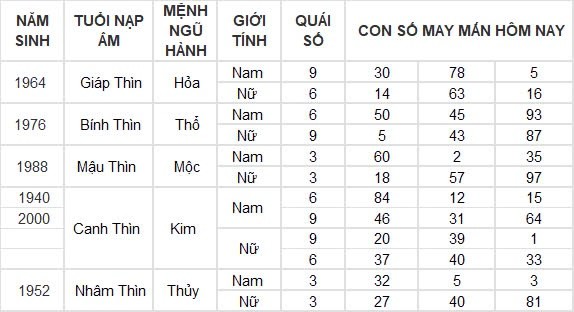 Con số may mắn hôm nay 5/8/2024 12 con giáp: Mùi tiền bất ngờ đổ vào nhà