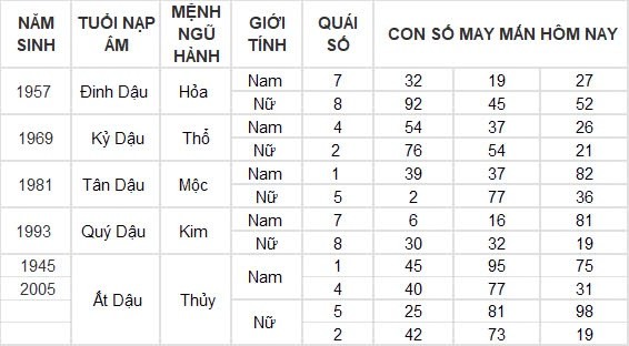 Con số may mắn hôm nay 4/8/2024 12 con giáp: Hợi may mắn vượt bậc, công việc đến tiền đồ đều nở hoa