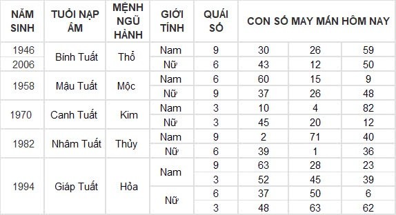 Con số may mắn hôm nay 5/8/2024 12 con giáp: Mùi tiền bất ngờ đổ vào nhà