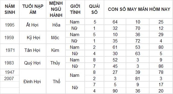 Con số may mắn hôm nay 5/8/2024 12 con giáp: Mùi tiền bất ngờ đổ vào nhà