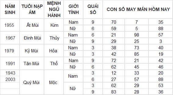 Con số may mắn hôm nay 4/8/2024 12 con giáp: Hợi may mắn vượt bậc, công việc đến tiền đồ đều nở hoa