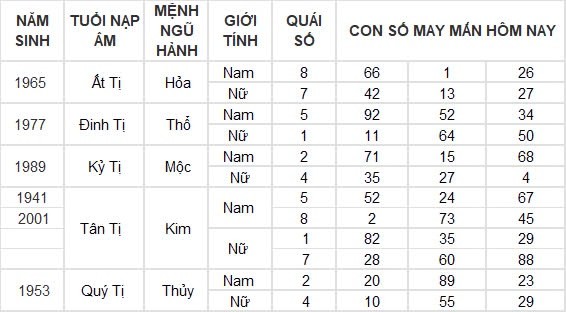 Con số may mắn hôm nay 4/8/2024 12 con giáp: Hợi may mắn vượt bậc, công việc đến tiền đồ đều nở hoa