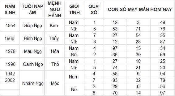 Con số may mắn hôm nay 4/8/2024 12 con giáp: Hợi may mắn vượt bậc, công việc đến tiền đồ đều nở hoa