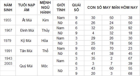 Con số may mắn hôm nay 5/8/2024 12 con giáp: Mùi tiền bất ngờ đổ vào nhà