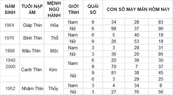 Con số may mắn hôm nay 4/8/2024 12 con giáp: Hợi may mắn vượt bậc, công việc đến tiền đồ đều nở hoa