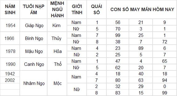 Con số may mắn hôm nay 5/8/2024 12 con giáp: Mùi tiền bất ngờ đổ vào nhà