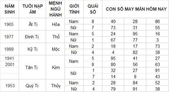 Con số may mắn hôm nay 7/8/2024 12 con giáp: Mão cát tinh soi đường, làm gì cũng thuận lợi