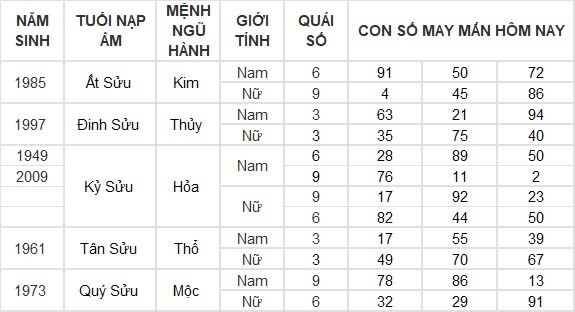 Con số may mắn hôm nay 7/8/2024 12 con giáp: Mão cát tinh soi đường, làm gì cũng thuận lợi