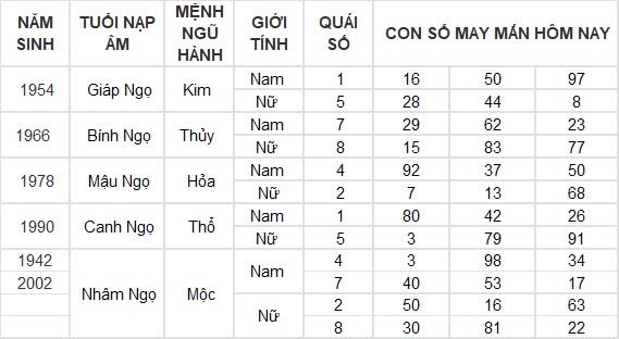 Con số may mắn hôm nay 8/8/2024 12 con giáp: Hợi may mắn hơn người, đụng đâu thắng đấy