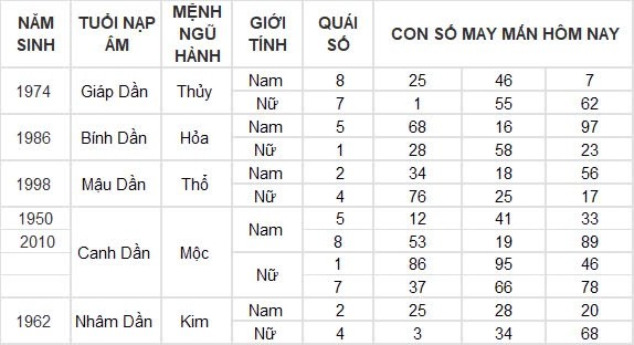 Con số may mắn hôm nay 9/8/2024 12 con giáp: Mùi có thành tài?