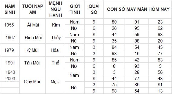 Con số may mắn hôm nay 8/8/2024 12 con giáp: Hợi may mắn hơn người, đụng đâu thắng đấy